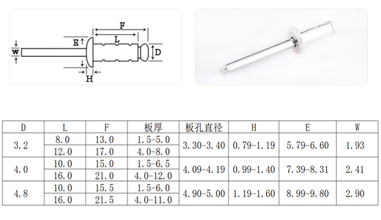 雙鼓圓頭鋁抽芯鉚釘規格圖
